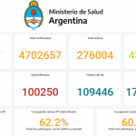 Ya suman más de 100 mil los muertos por COVID-19 en Argentina