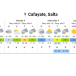 Se pronostica toda la semana con lluvias aisladas en Cafayate