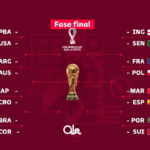 Así quedaron los octavos de final del Mundial: calendario y cruces