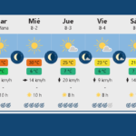 Clima en Cafayate: mirá el pronóstico para esta semana